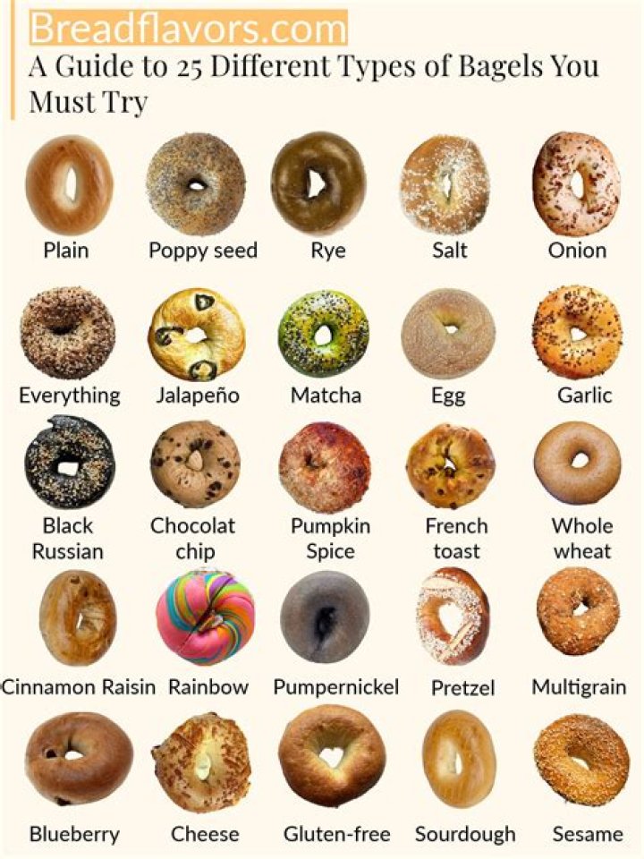 What brand of bagels does Dunkin have?