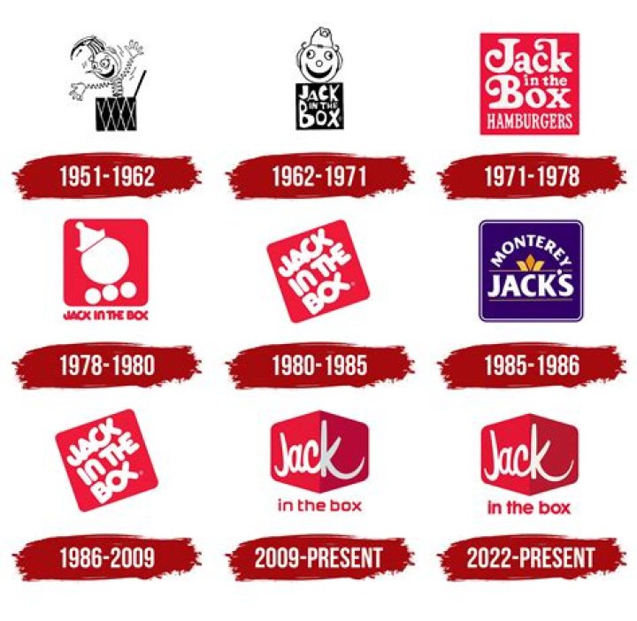 What brand of coffee does Jack in the Box use?