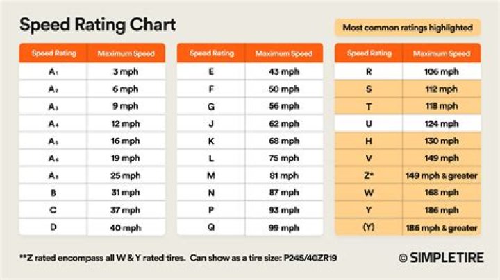 What brand of tires should I stay away from?