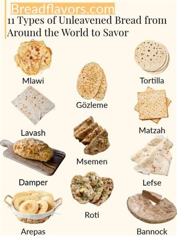 What breads are unleavened?
