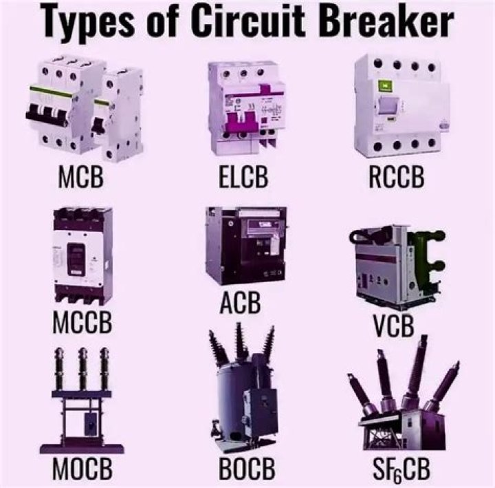 What breaker is compatible with Square D?