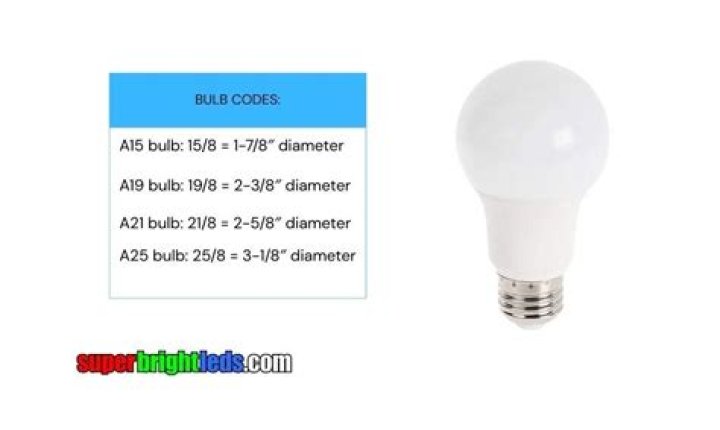 What bulb is smaller than a 194?