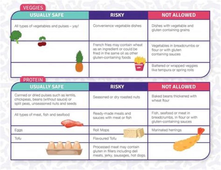 What can celiacs eat from McDonald’s?