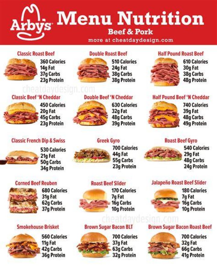 What can I eat at Arby’s on Weight Watchers?