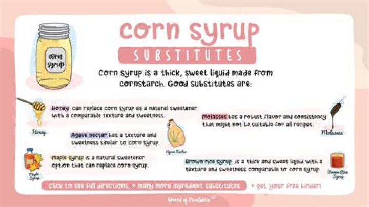What can I use instead of corn syrup in Australia?