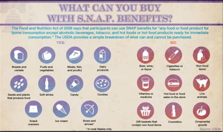 What can you buy with food stamps?