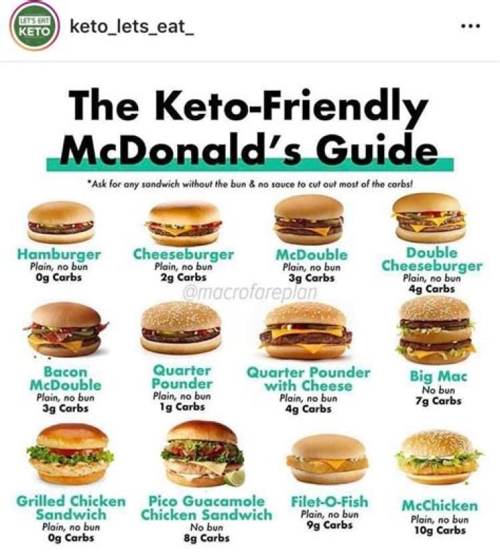 What can you eat at McDONALDS on keto?