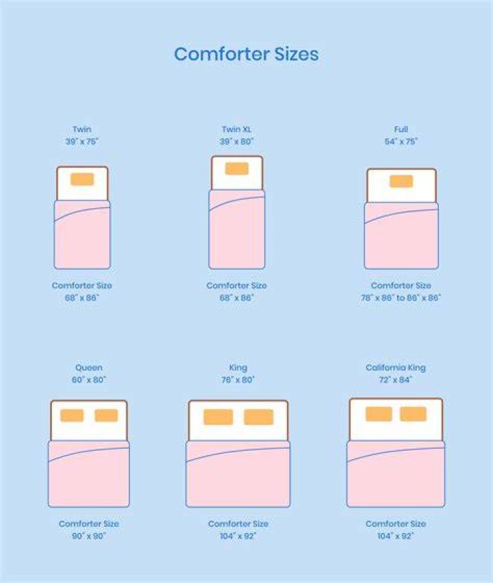 What capacity dryer do I need for a king size comforter?