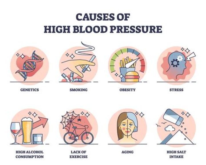 What causes high liquid line pressure?
