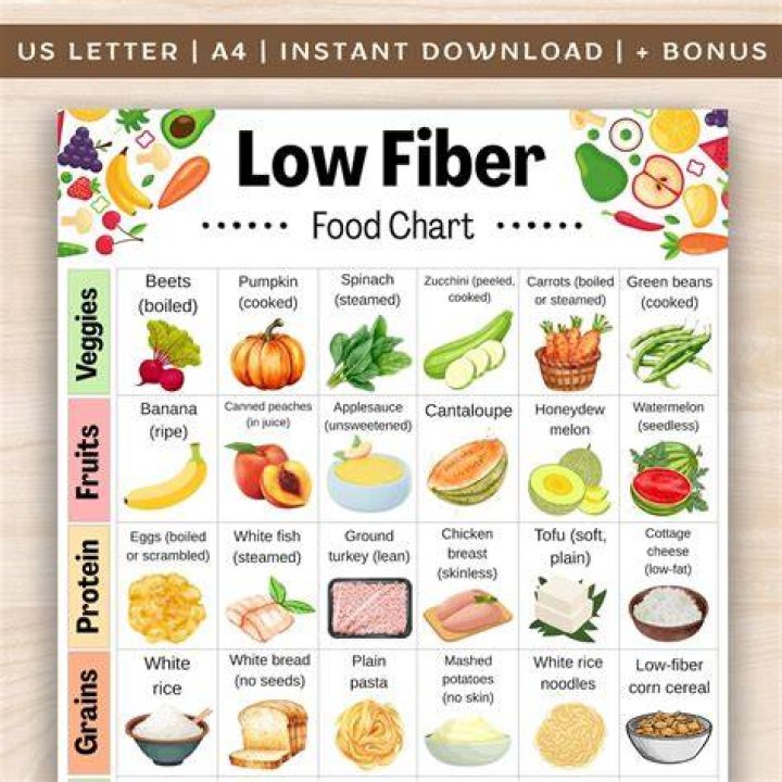 What cereals are low in fiber?