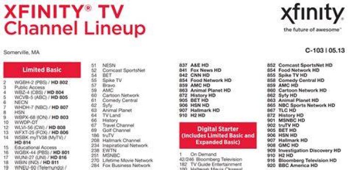 What channel is ESPN on Xfinity Denver?