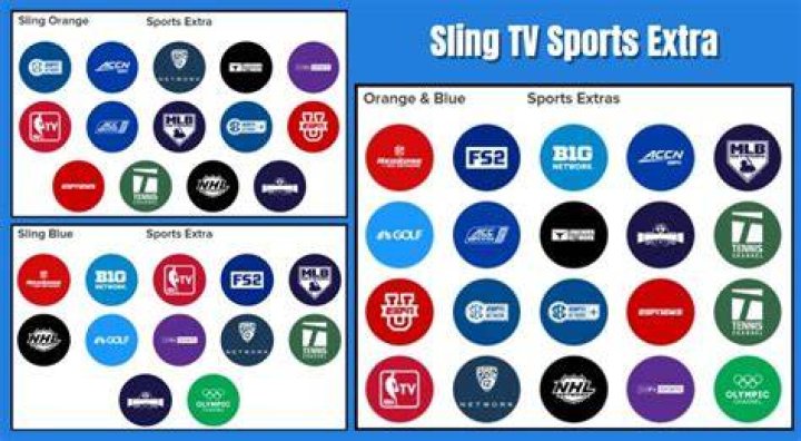 What channels are included in the Sports Extra on Sling?