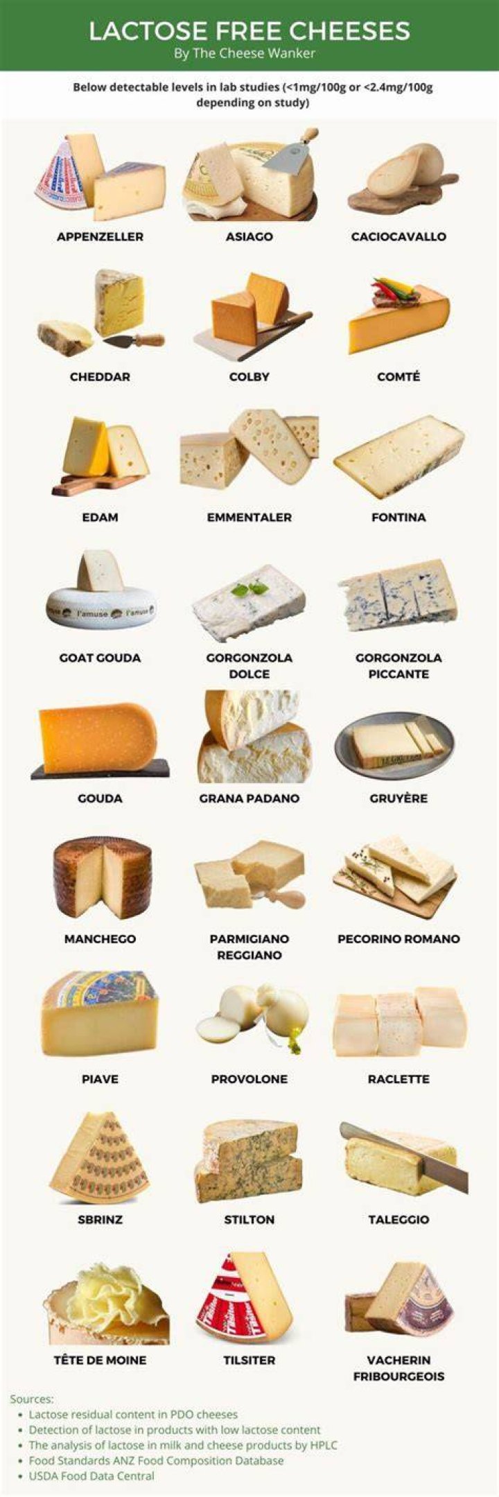 What cheeses are naturally lactose free?