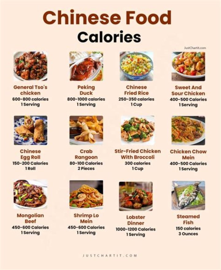 What Chinese food is lowest in calories?