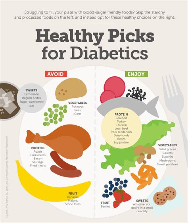 What chocolate can diabetics have?