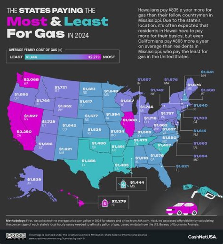 What city has the cheapest gasoline?