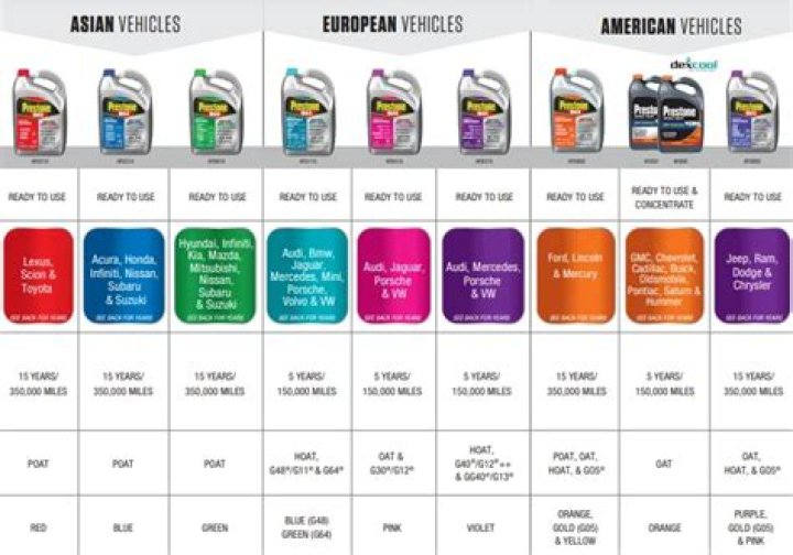 What color is Mopar antifreeze?