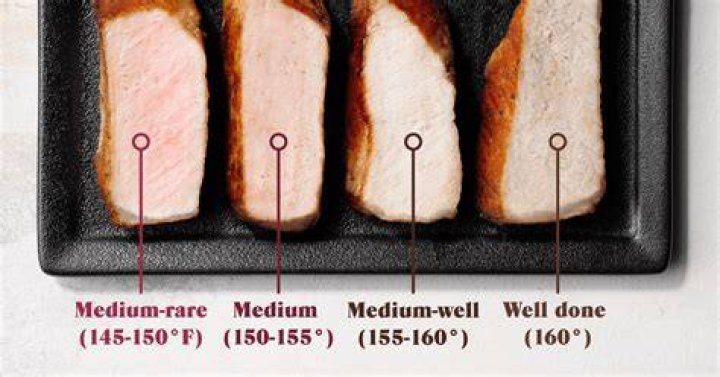 What Colour should Pork be when cooked?