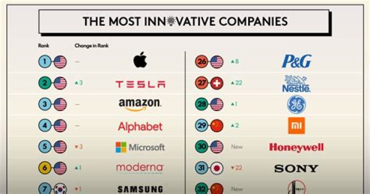 What companies are going out of business in 2021?