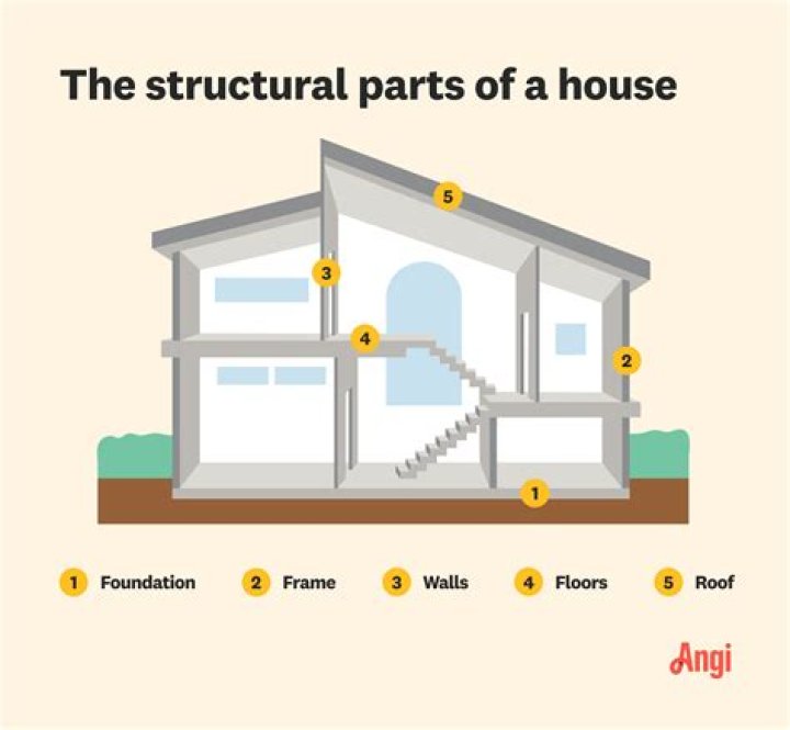 What company is at home part of?