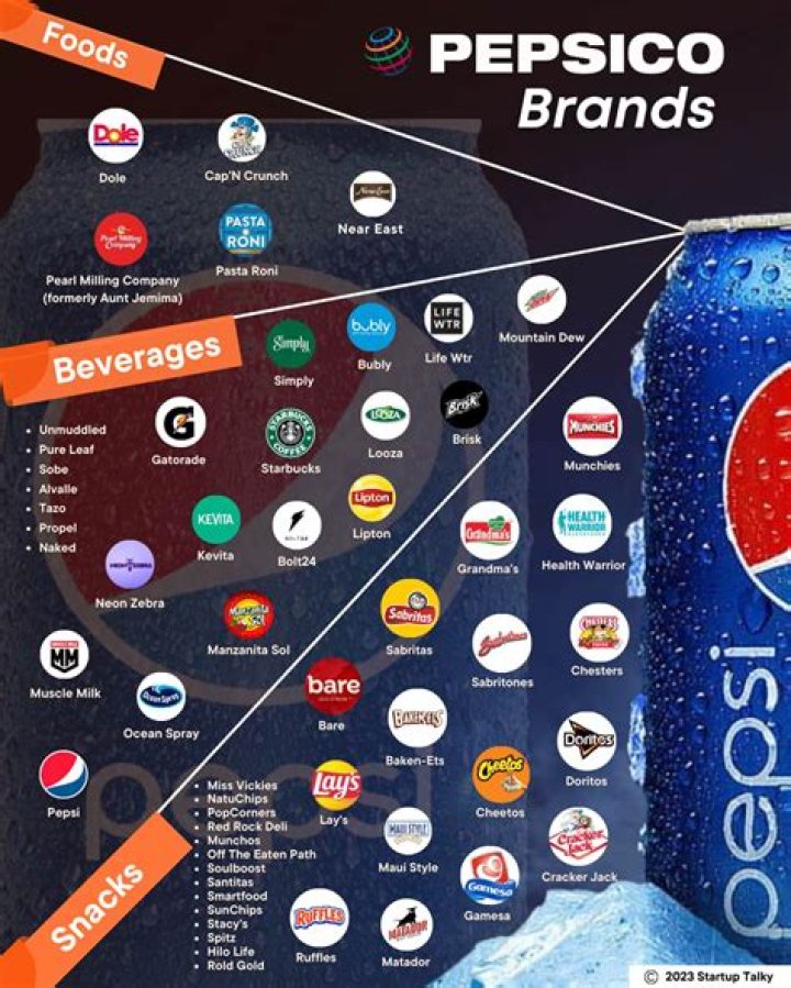 What company owns Pei Wei?