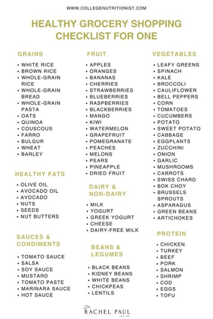 What day is the best to grocery shop?