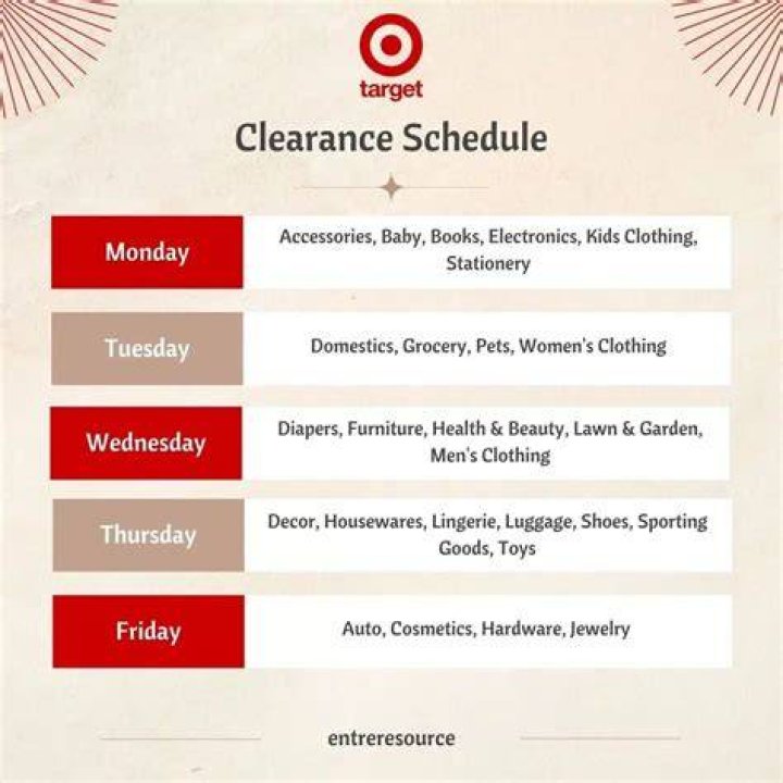 What day is women’s clothes on sale at Target?