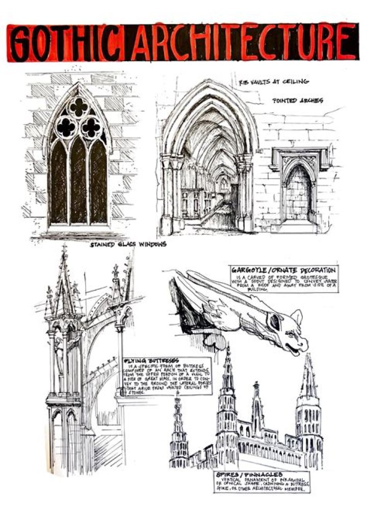 What defines Gothic style?