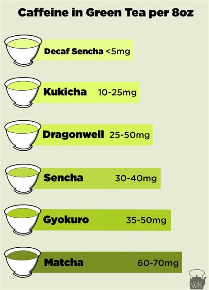 What diet tea has no caffeine?