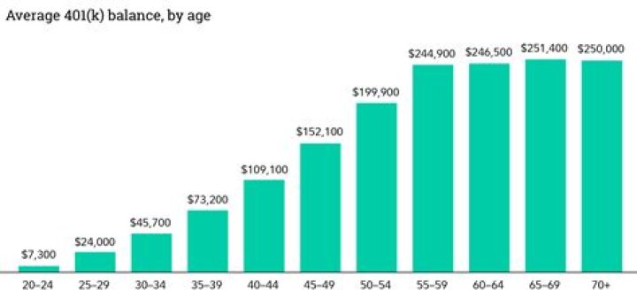 What discounts can I get at age 50?