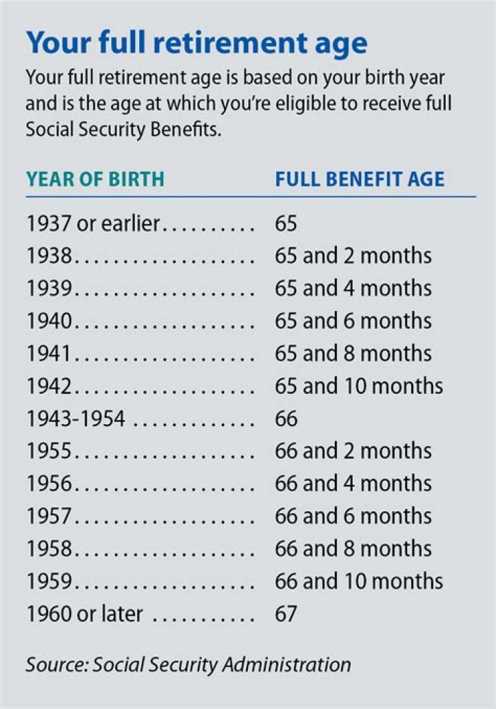 What discounts do you get when you’re 55 years old?
