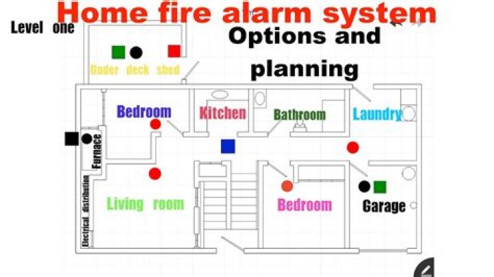 What do I do if I forgot my house alarm code?