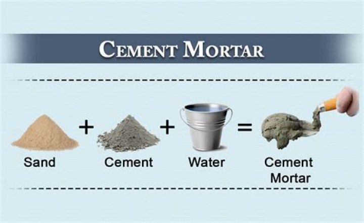 What do I do if my mortar is too wet?