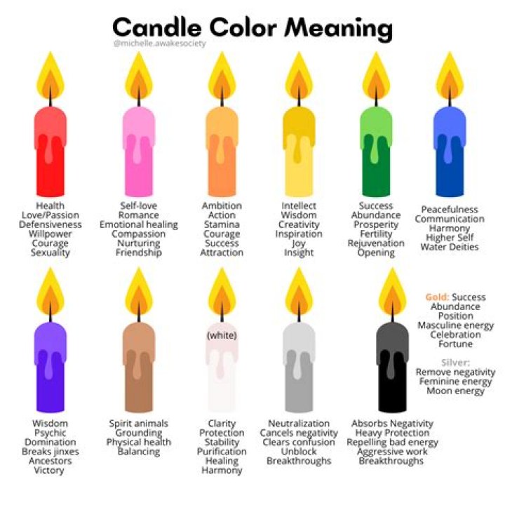 What do religious candles mean?