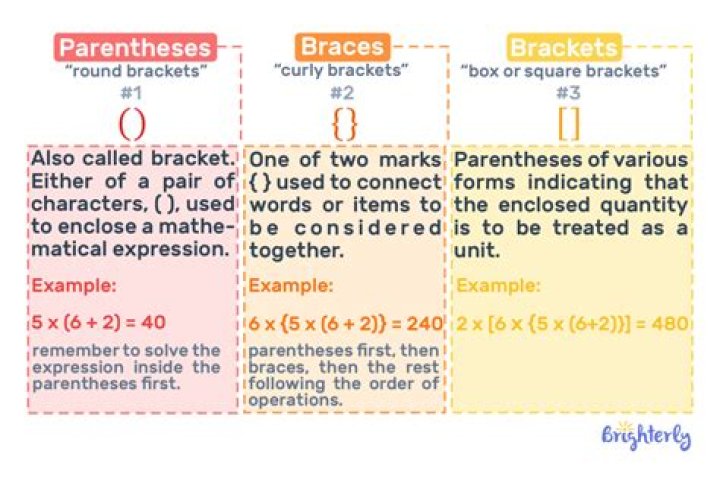 What do the brackets mean in math?