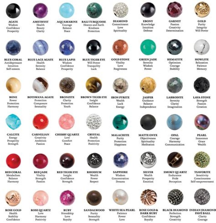 What do the colors of beads mean?