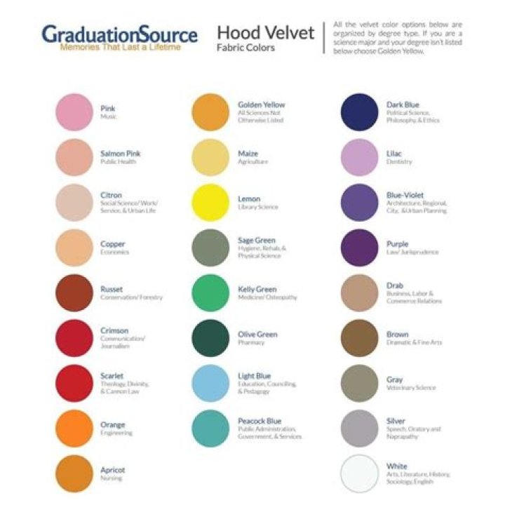 What do the different color hoods mean at graduation?