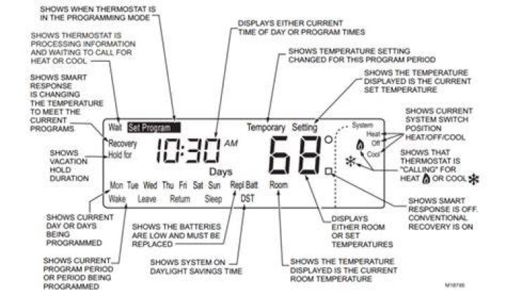 What do the letters on a thermostat mean?