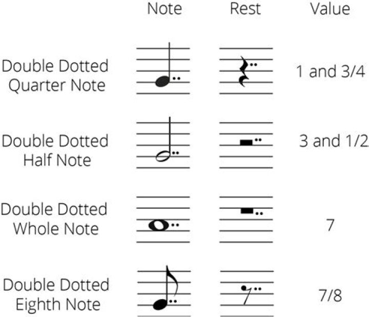 What do two dots mean?