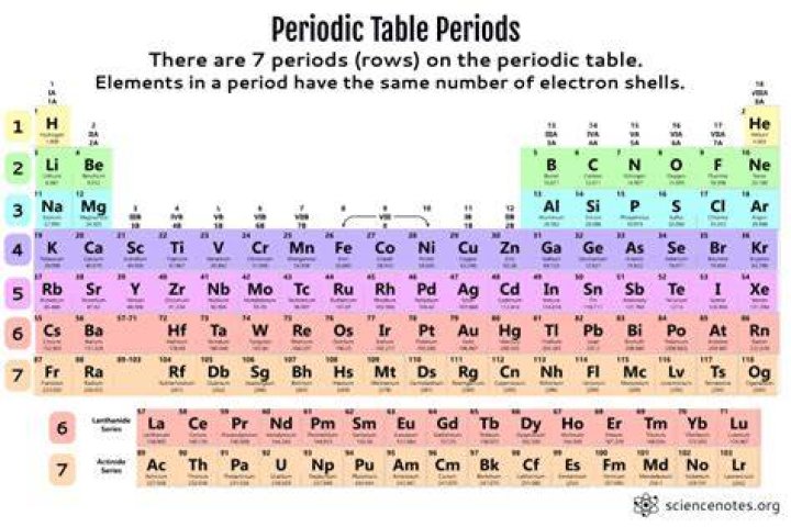 What do two periods mean?