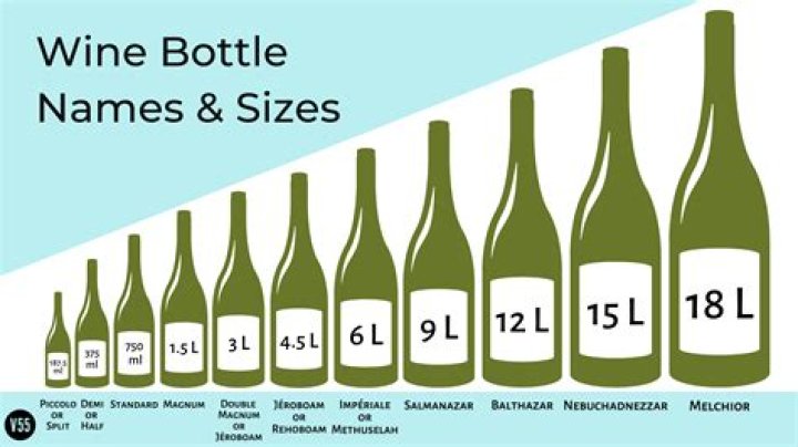 What do you call a 1.5 liter bottle of wine?