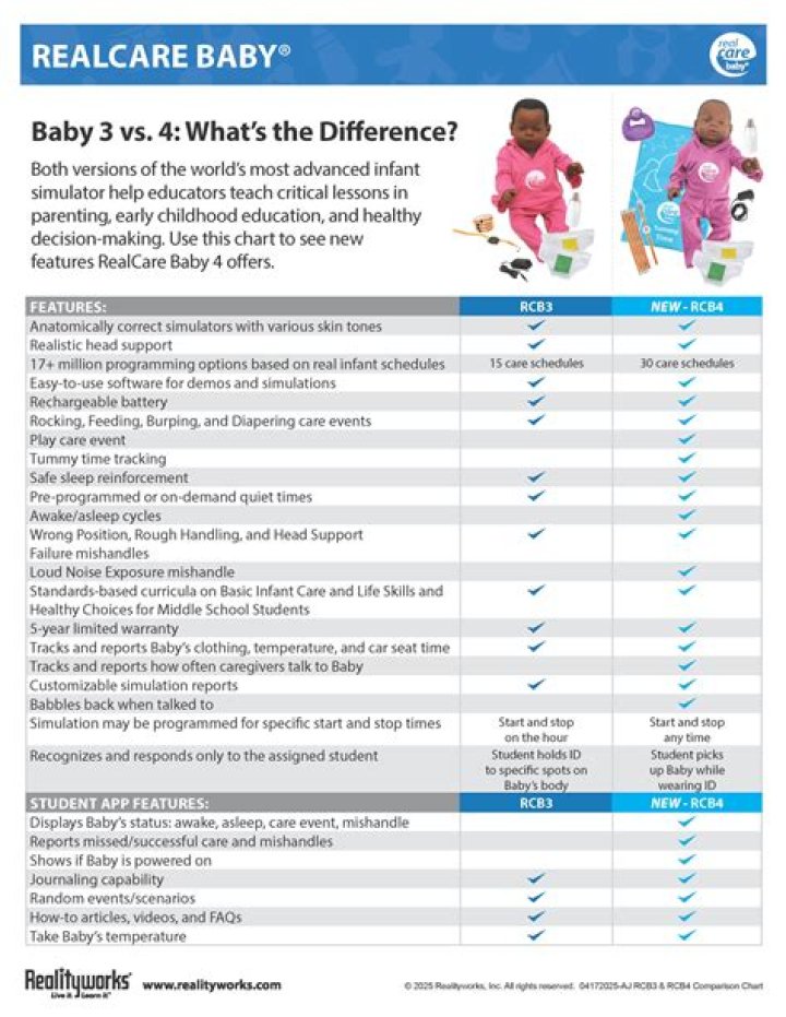 What do you do when a real care baby cries?