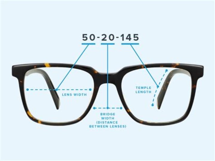 What does 1.00 mean for glasses?