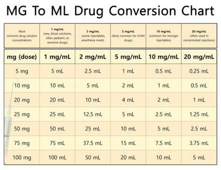 What does 25 mg/ml mean?