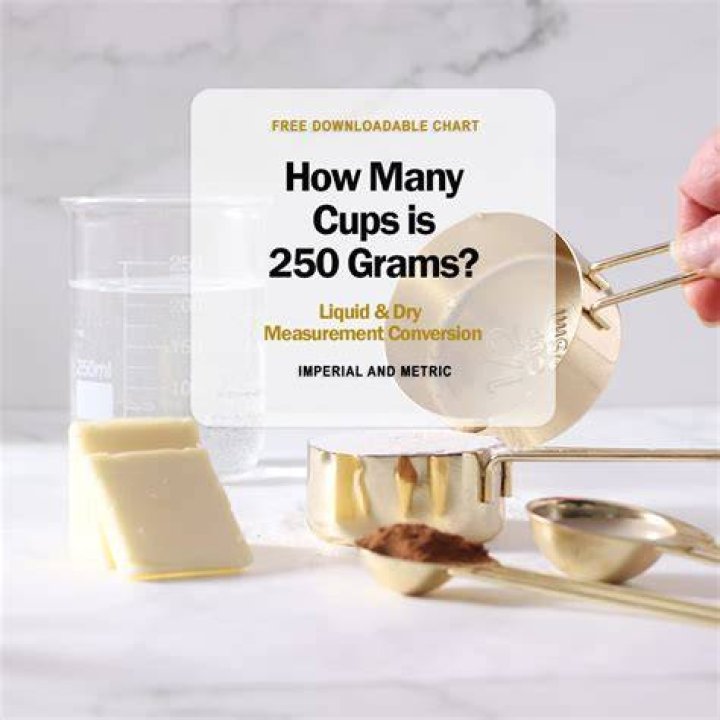 What does 250g equal in cups?