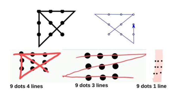 What does 3 dots over 2 lines mean?