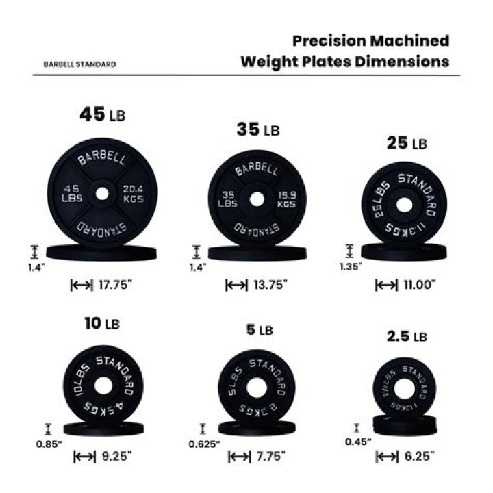 What does 4 plates weigh?