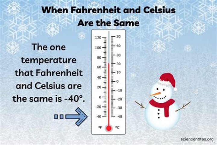 What does 40 Celsius mean in Fahrenheit?