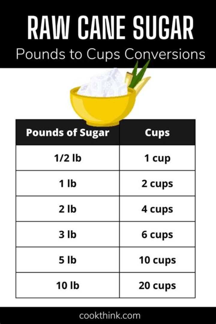 What does 8 cups of sugar weigh?
