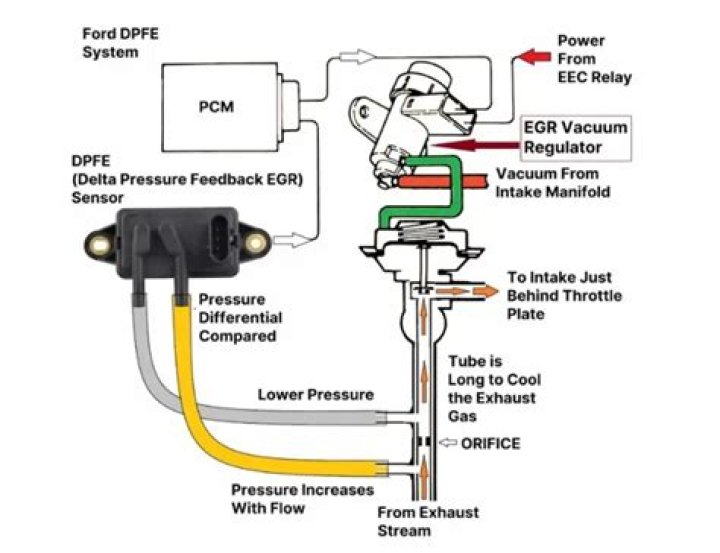 What does a bad EGR sound like?